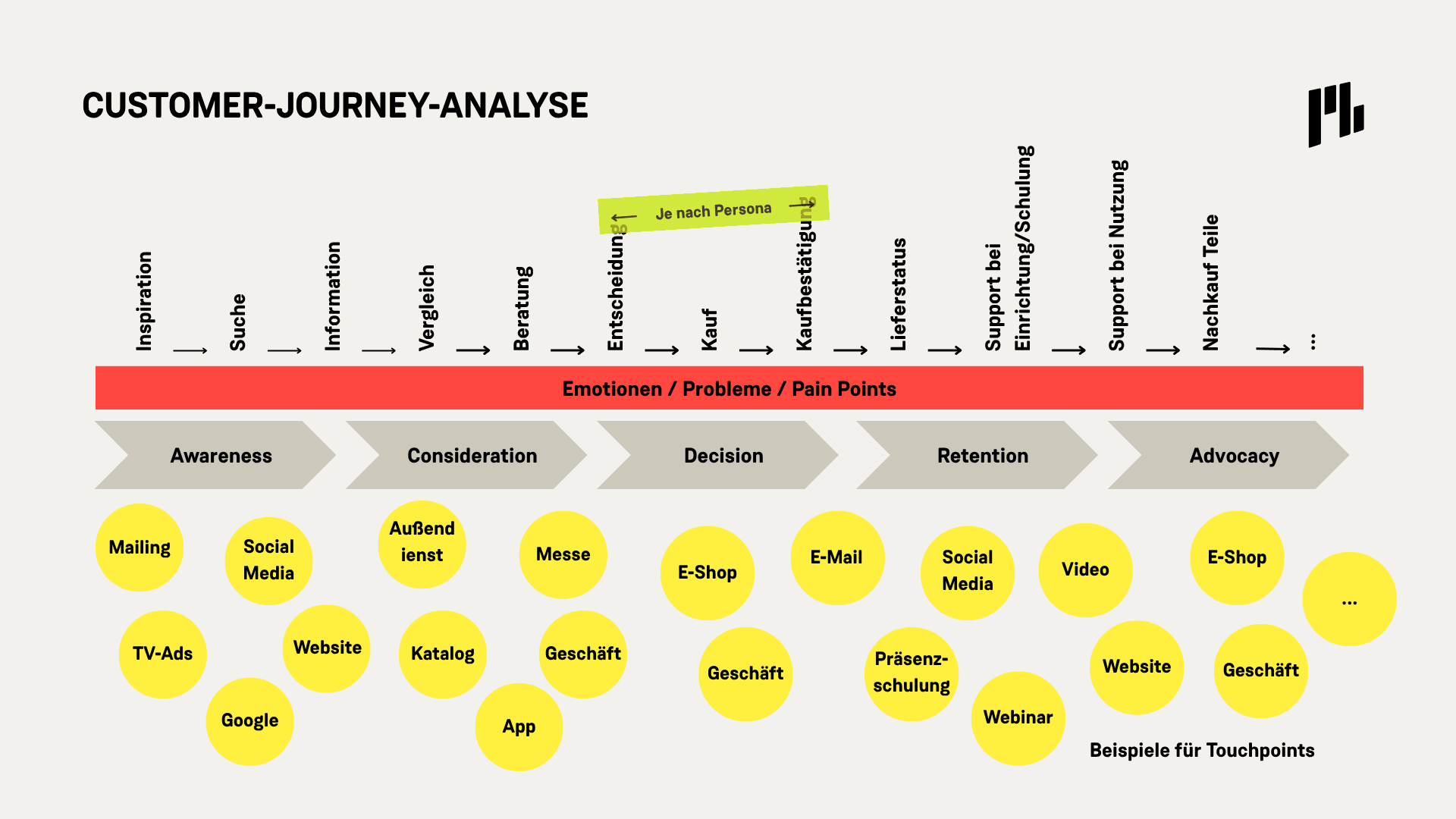 Customer Journey.png